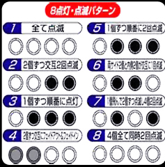 ＬＥＤアンダーフラッシュライト 点灯・点滅パターン 